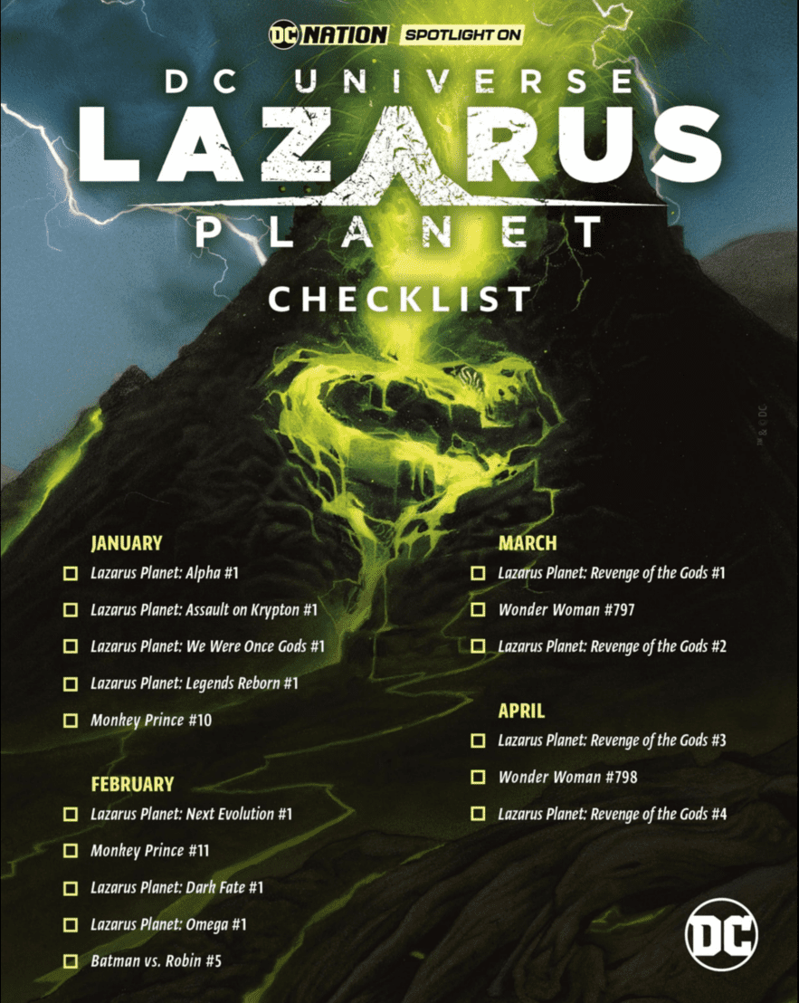 Lazarus Planet house ad teaser spoilers 4 checklist